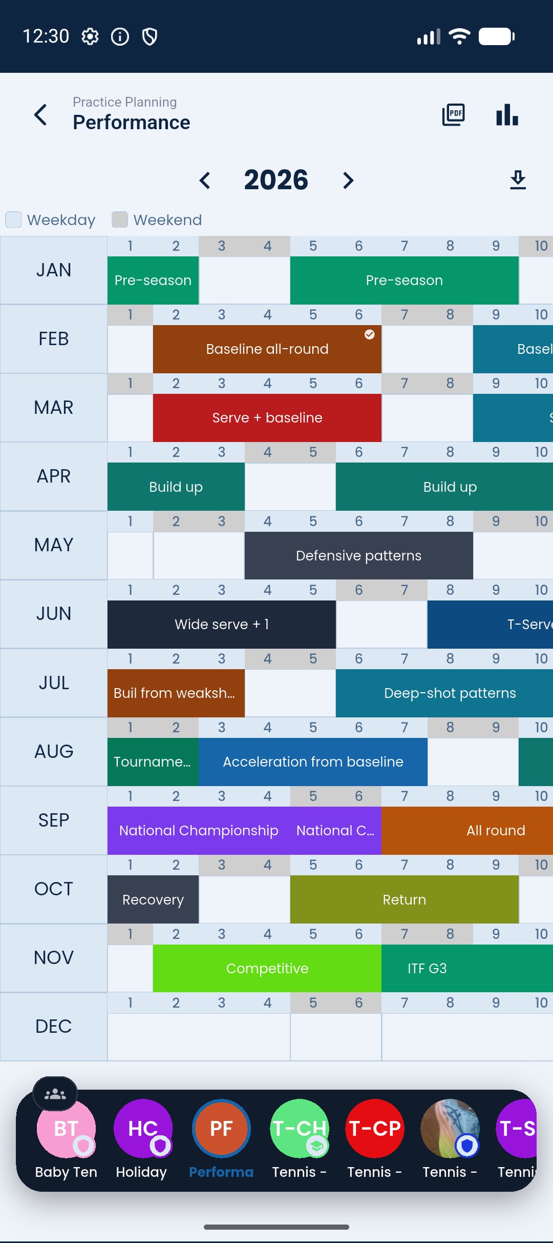 Periodização anual no CoachPlanner+